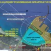 Konsep Giant Sea Wall Semarang