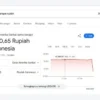 Mesin pencarian Google menampilkan nilai tukar rupiah Rp8.170,65 per dollar AS pada 1 Februari 2025.. foto/Goo