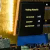 Sebanyak 142 negara mendukung Deklarasi New York terkait Solusi Dua Negara Palestina-Israel di sidang Majelis
