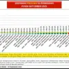 Data uang pemda yang disimpan di perbankan. Foto: Youtube/ Kemendagri