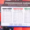 Kepala Pusat Data, Informasi dan Komunikasi Kebencanaan BNPB, Abdul Muhari dalam konferensi pers, Jumat (26/12